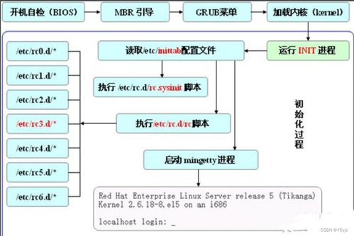 云計(jì)算賦能智慧旅游 引導(dǎo)過程與服務(wù)控制在項(xiàng)目開發(fā)與管理中的核心應(yīng)用