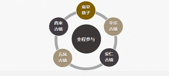 文商旅融合 城市變革視域下文旅項(xiàng)目的靈魂塑造與開發(fā)管理