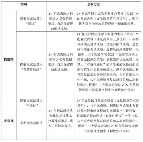 中山大學(xué)旅游學(xué)院MTA項(xiàng)目 鄉(xiāng)村振興新使命，旅游扶貧新篇章