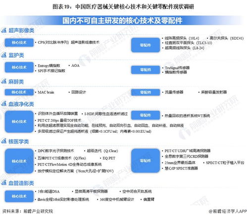 2023年中國(guó)戰(zhàn)略性新興產(chǎn)業(yè)之高端醫(yī)療器械產(chǎn)業(yè)全景圖譜與發(fā)展趨勢(shì)分析