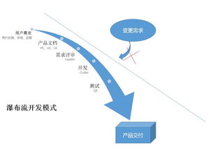 敏捷開發(fā)在旅游項(xiàng)目開發(fā)與管理中的具體流程與應(yīng)用