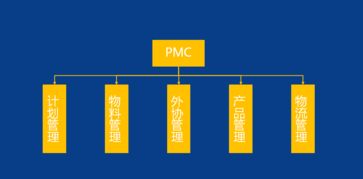 生產(chǎn)計(jì)劃與物料控制（PMC）全面解析及其在旅游項(xiàng)目開發(fā)與管理中的應(yīng)用啟示