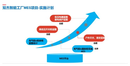 雙杰集團(tuán)智慧工廠MES系統(tǒng)懷柔基地試運(yùn)行 創(chuàng)新驅(qū)動(dòng)下的產(chǎn)品運(yùn)營新戰(zhàn)略