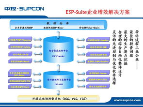智能驅(qū)動(dòng)，高效協(xié)同 工廠自動(dòng)化解決方案產(chǎn)品運(yùn)營全景策略