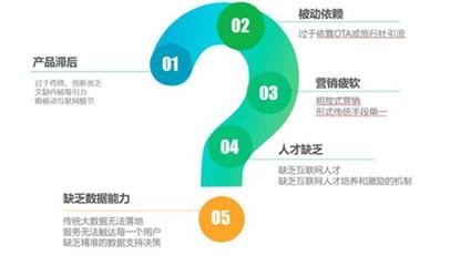 互聯(lián)網(wǎng)時代景區(qū)用戶運營策略 精準(zhǔn)營銷與產(chǎn)品運營雙輪驅(qū)動打造爆款