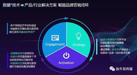 【友盟+】COO尚直虎 全域數(shù)據(jù)賦能，重塑新營銷時代的產(chǎn)品運營策略